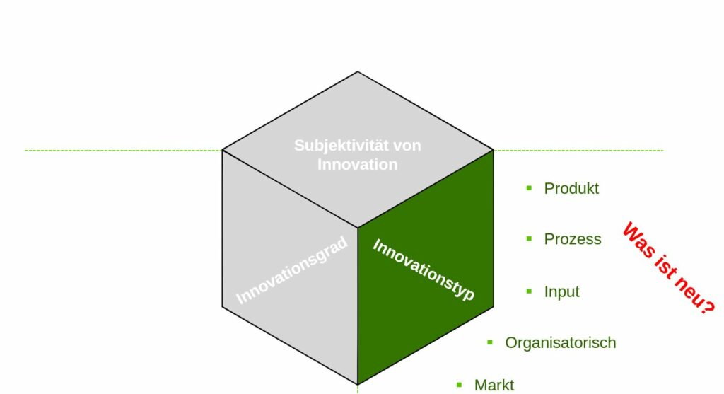 1. Dimension_Innovationstyp