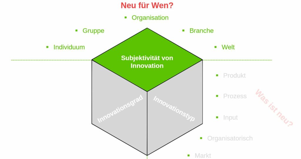 2. Dimension_Subjektivität von Innovation