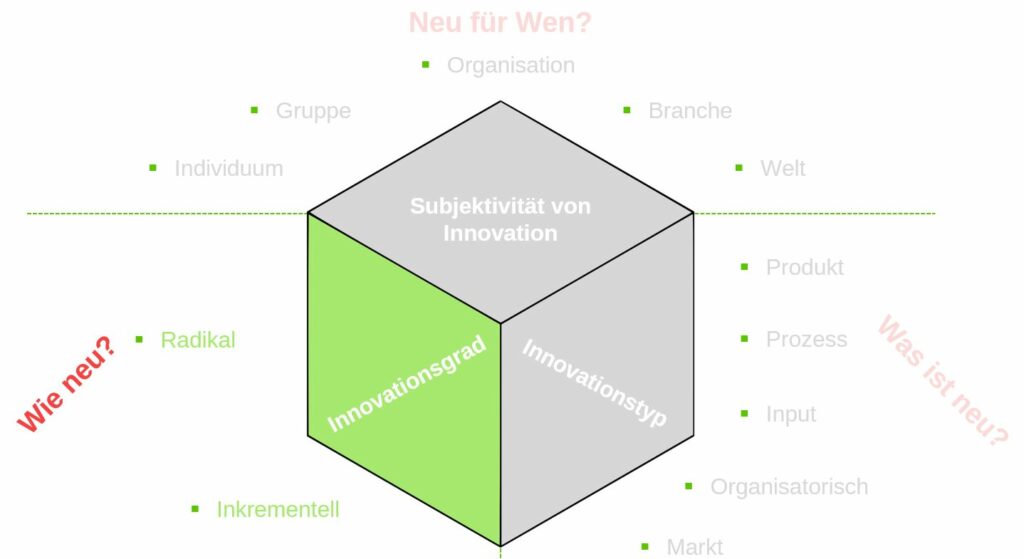 3. Dimension_Innovationsgrad